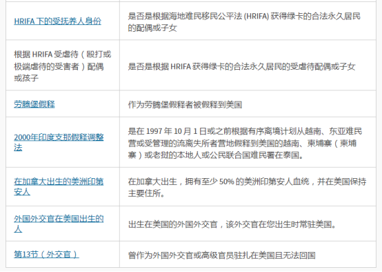 通过其他类别获得绿卡2